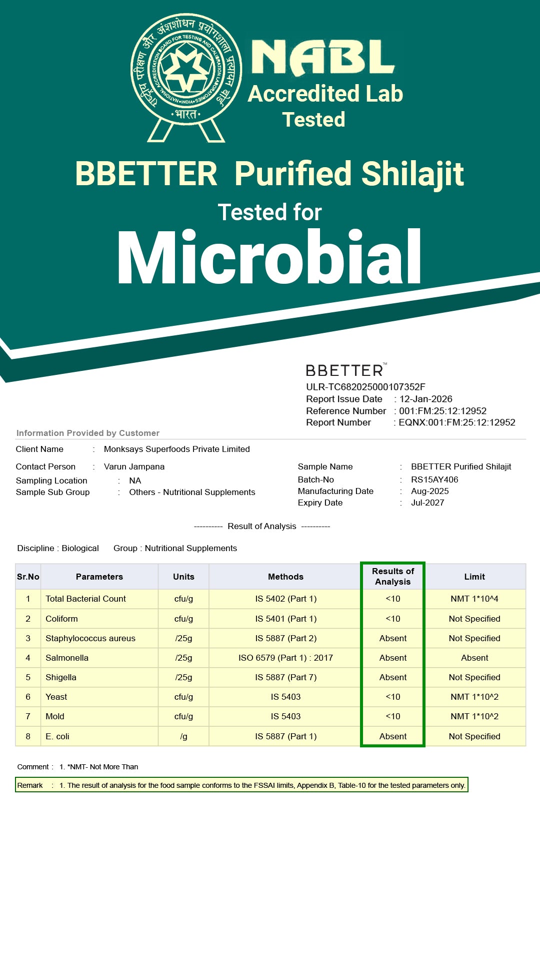 Microbial Safety NABL certificate